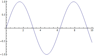 Mathematica graphics