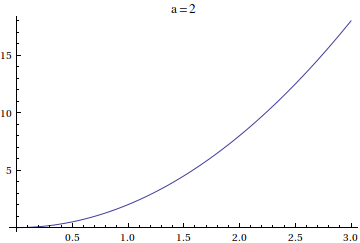 plot with parametrized label