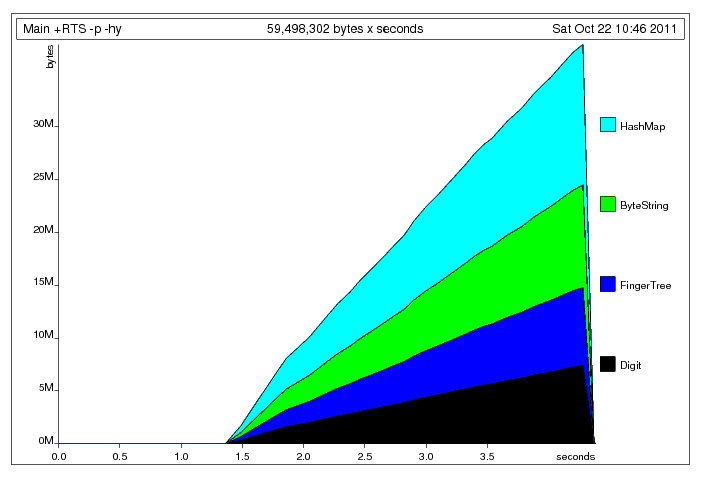 Space profile