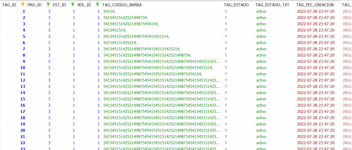 Vista con los registros almacenados en la tabla de MySQL