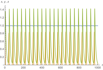 Mathematica graphics