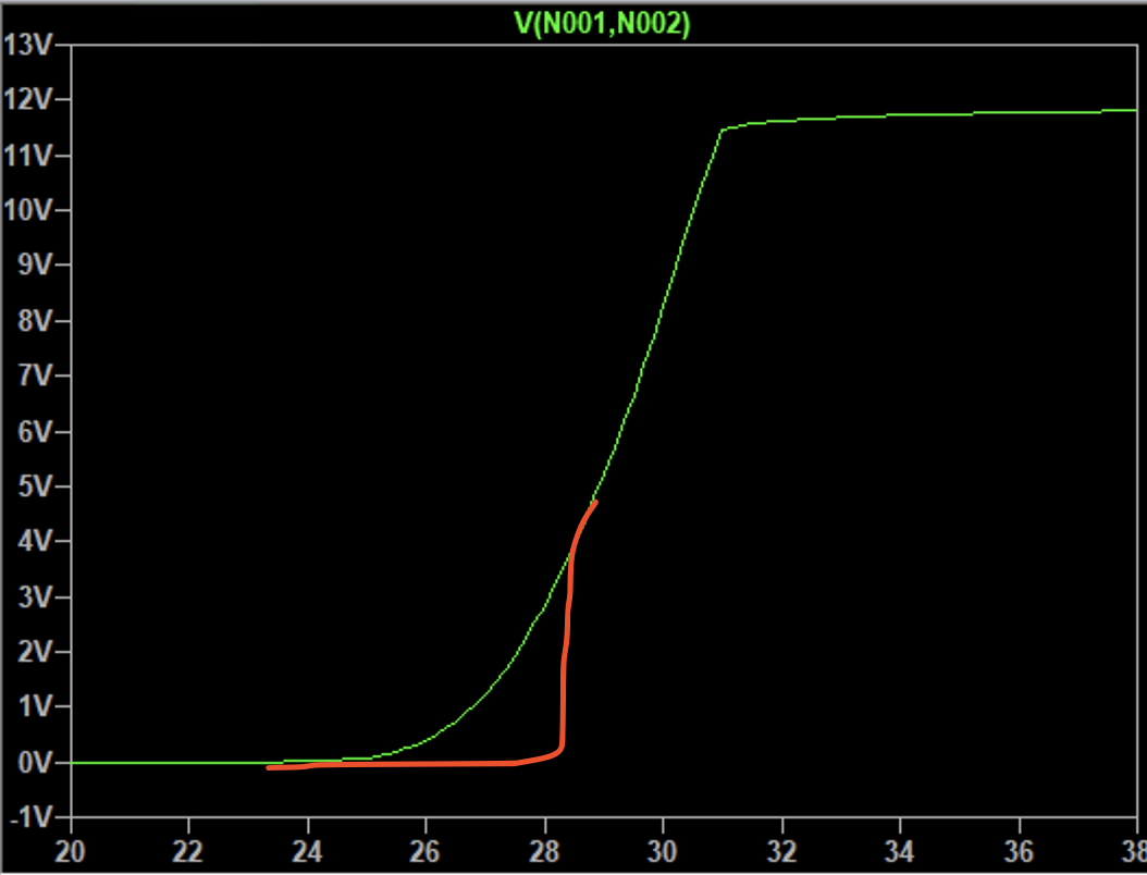 Preferred voltage/temp