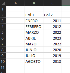 Hoja de datos después de exportar