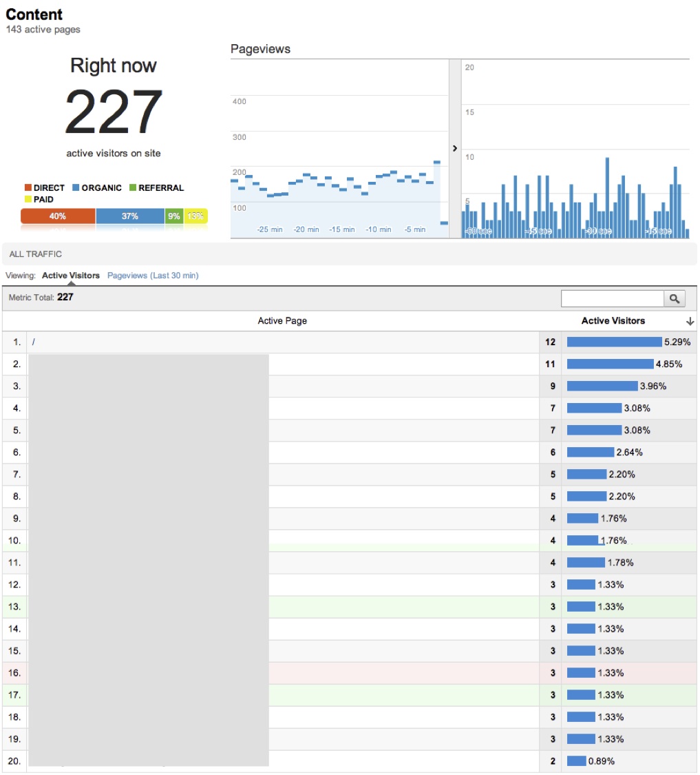 Image of Google Analytics