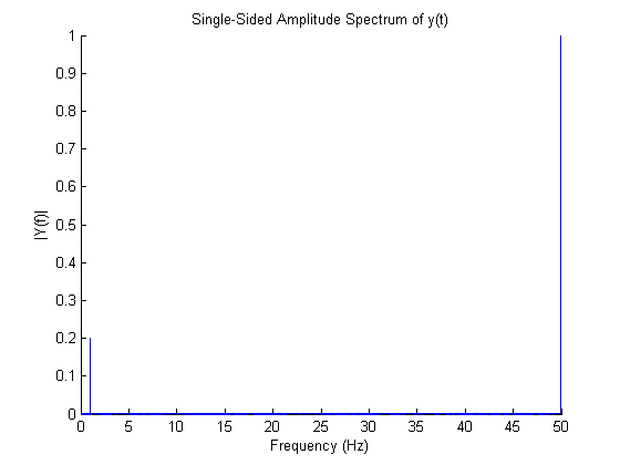 Spectrum