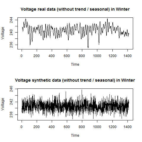 Difference between data