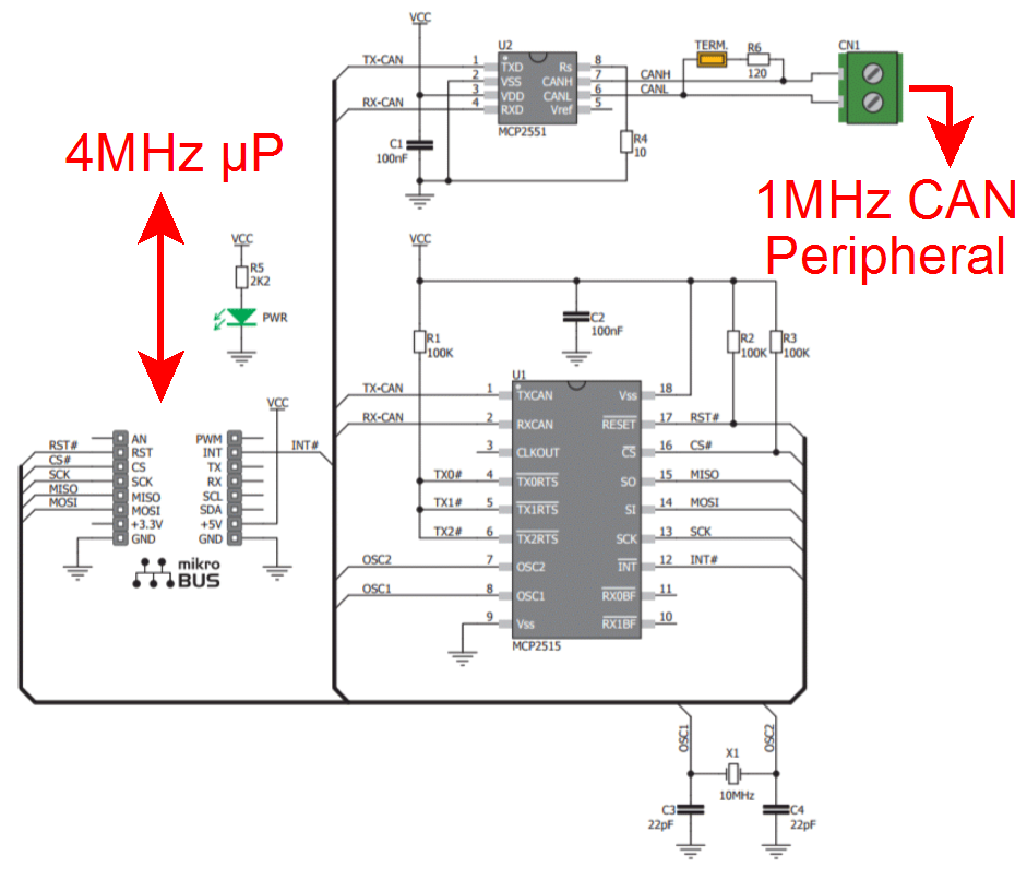 Mikro Dev CAN-SPI