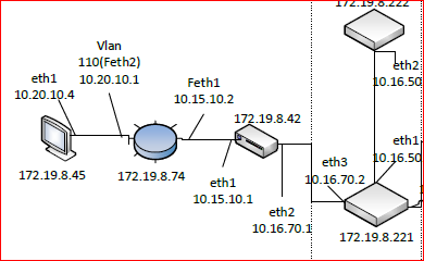 Set up diagram