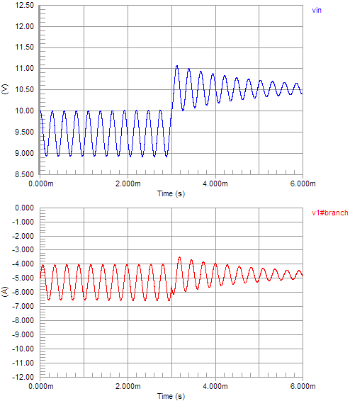 VIN, V1[i] verge of oscillation