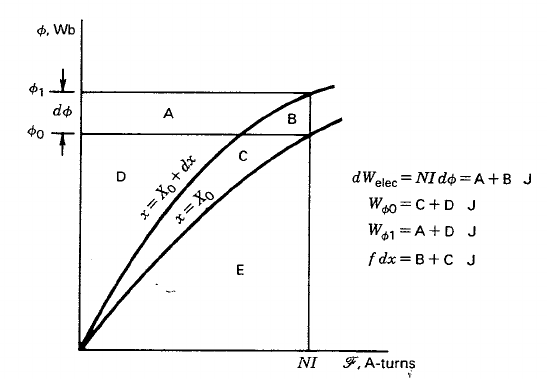 curve1