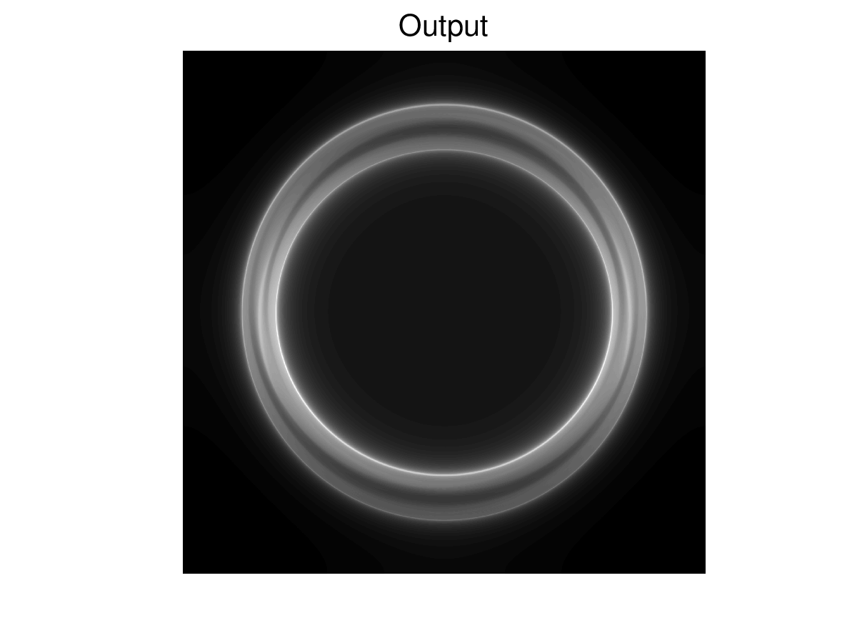 Output image from a Shepp-Logan phantom