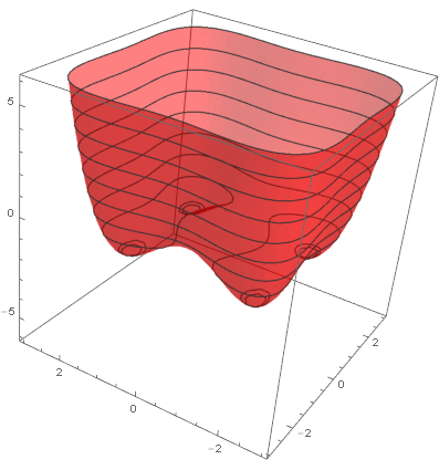 Mathematica graphics