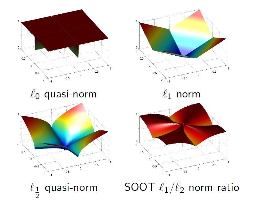 SOOT norm ratio comparisons