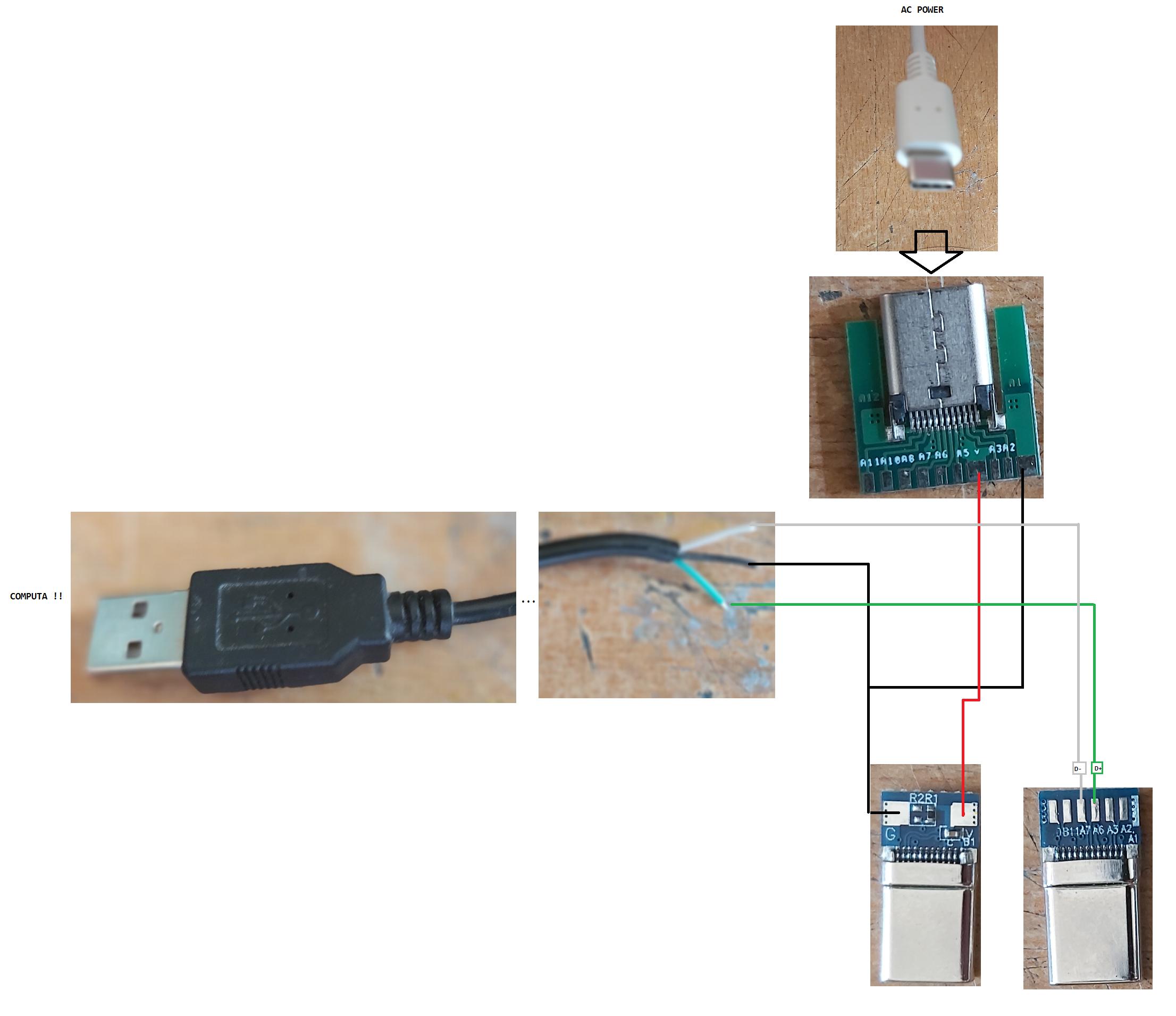 schema