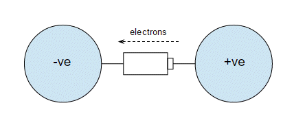 Battery