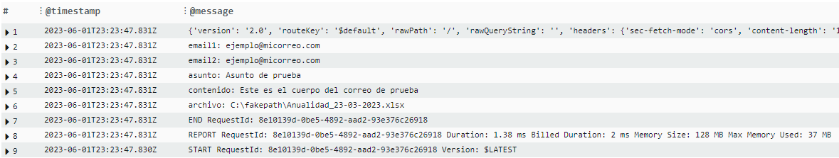 Dashboard de la funcion de lambda