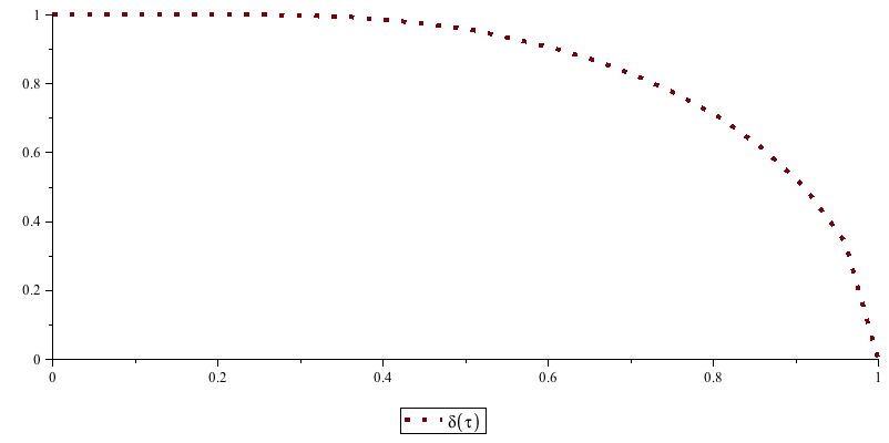 $\delta \left(\tau\right)$ from the BCS hypothesis$