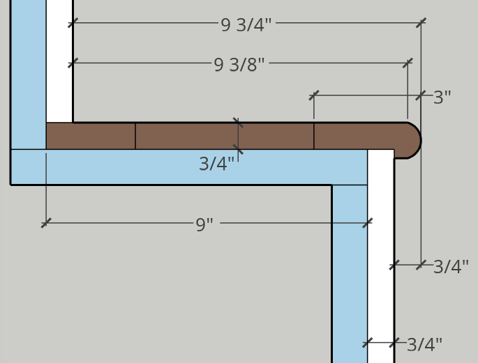 Original Plan