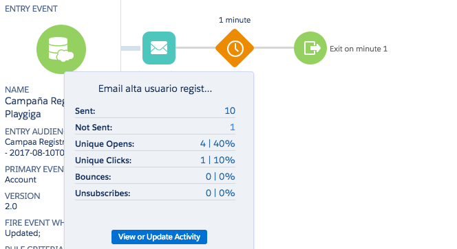 EMAIL ACTIVITY