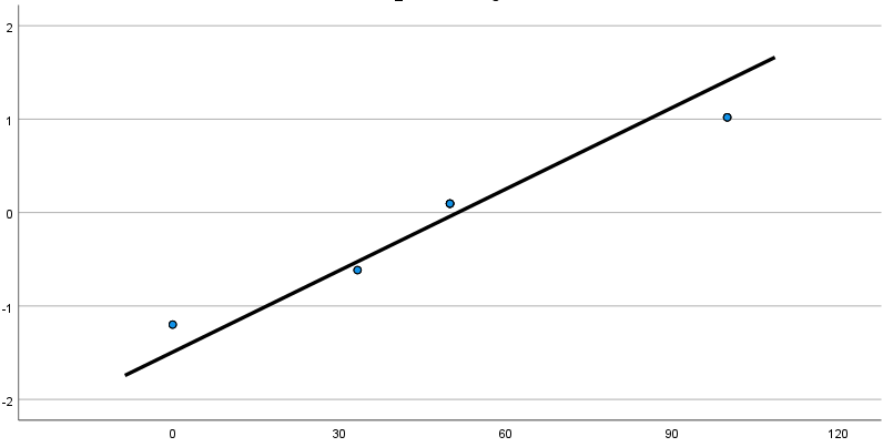 Group 2 QQ plot