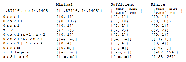 Mathematica graphics