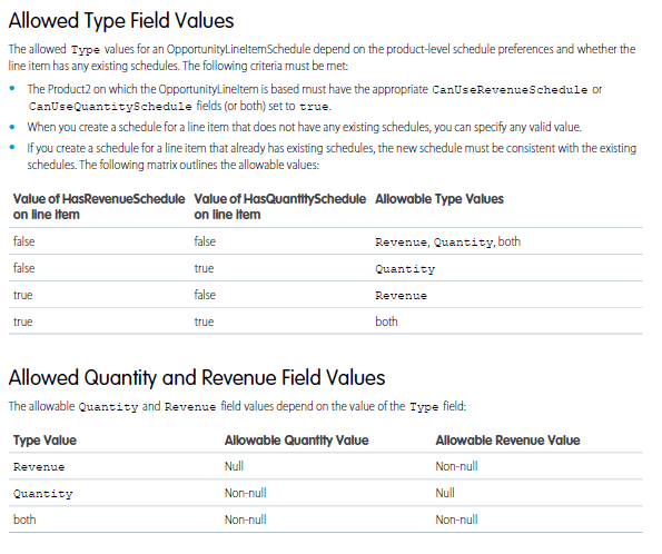 OLISchedule Allowed Field Types Table