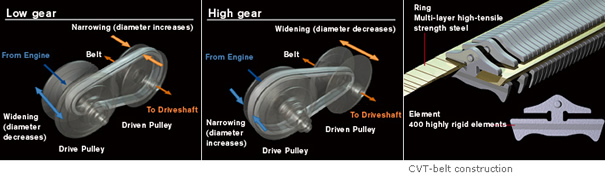 Nissan's summary picture is quite good.