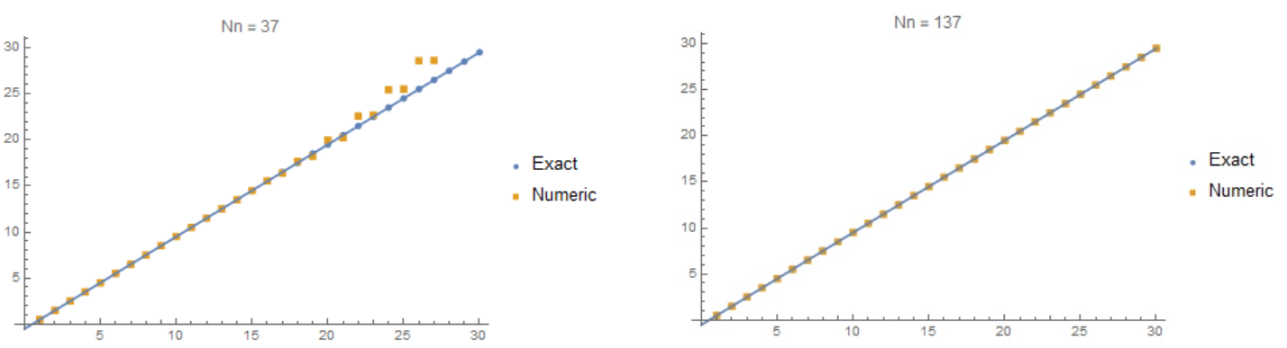 fig4