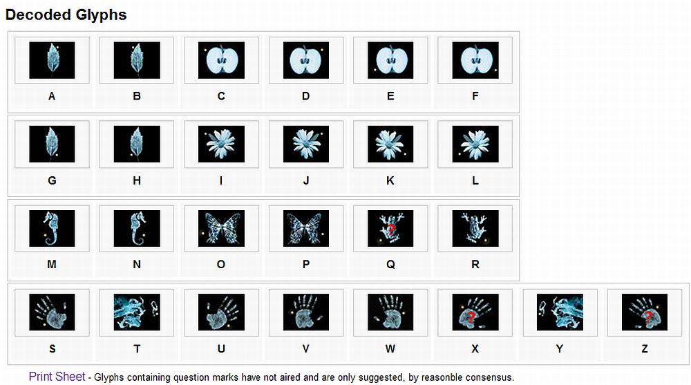 Decoded Glyphs