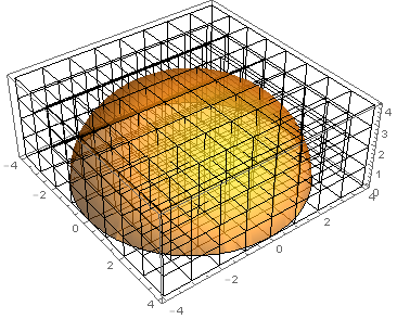 gridlines