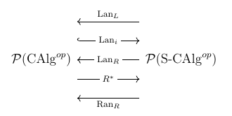 adjoint quintuple on presheaf categories