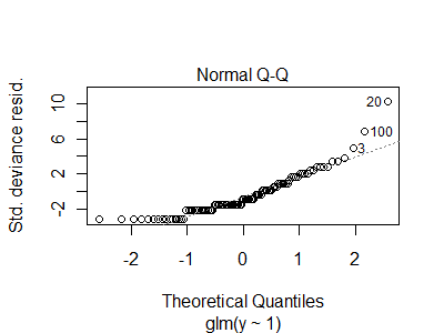 Poisson residuals