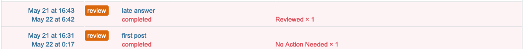 Timeline showing a post that has gone through both Late Answer review (Reviewed x 1; completed May 22 at 6:42) and First Post review (No Action Needed x 1; completed May 22 at 0:17)