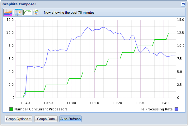 File processing rate as number of processors increases