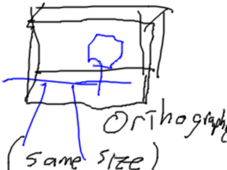 Orthographic Cuboid