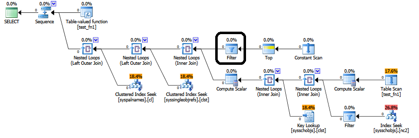 Execution plan for second statement and the position of startup predicate