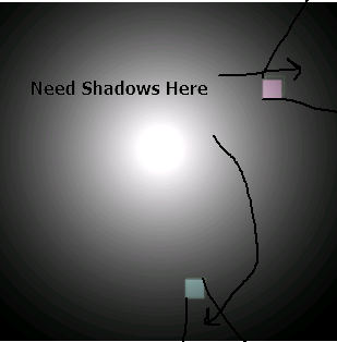 No shadows casted