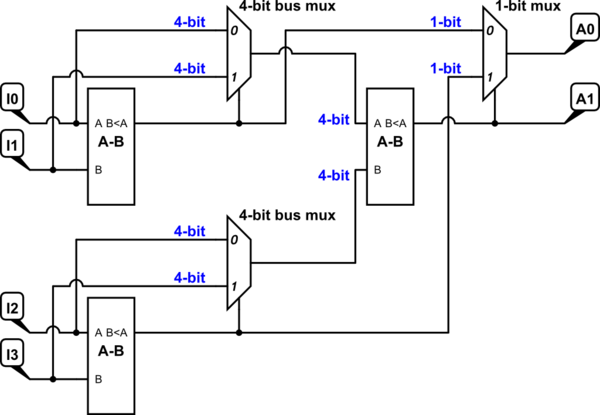 schematic