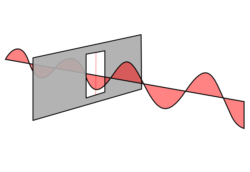 Confusing wave-ray of light coming through a slit