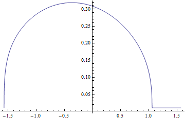 Mathematica graphics