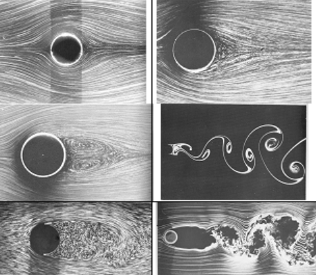 Fig 2.2 Flow visualization of vortex shedding