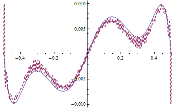 Mathematica graphics