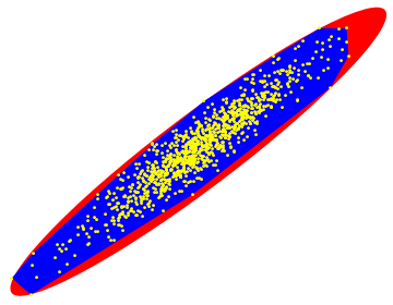 minimum-volume ellipse and 2D convex hull