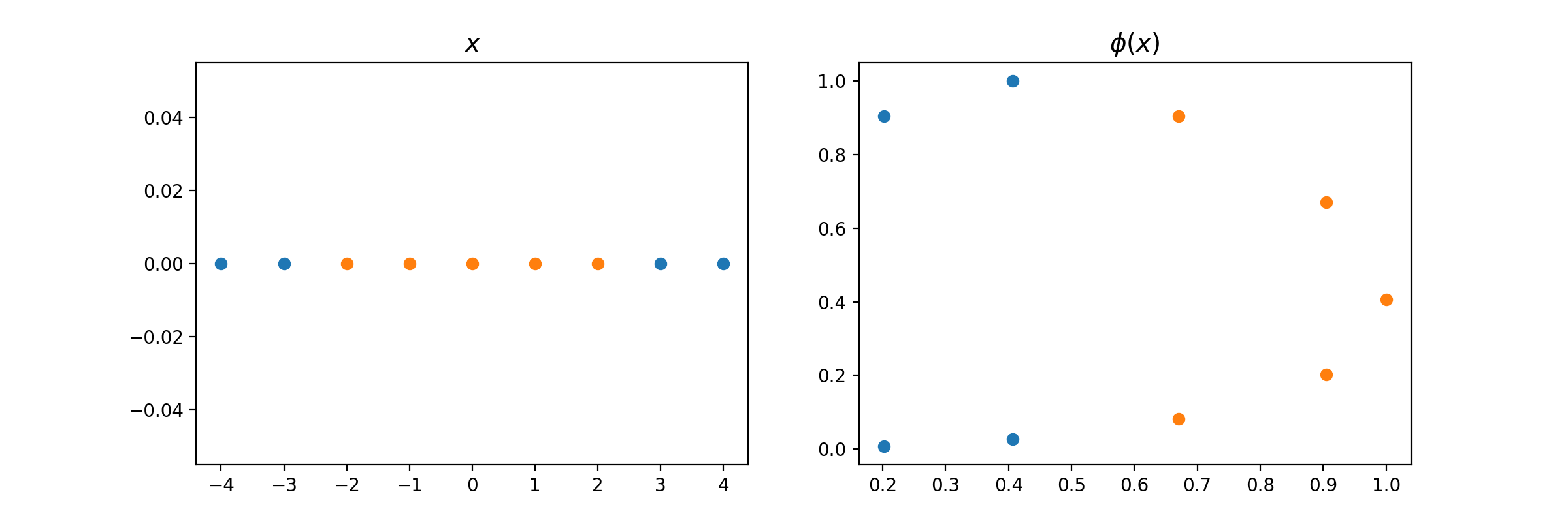 basis function