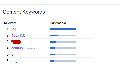 google webmaster content keywords