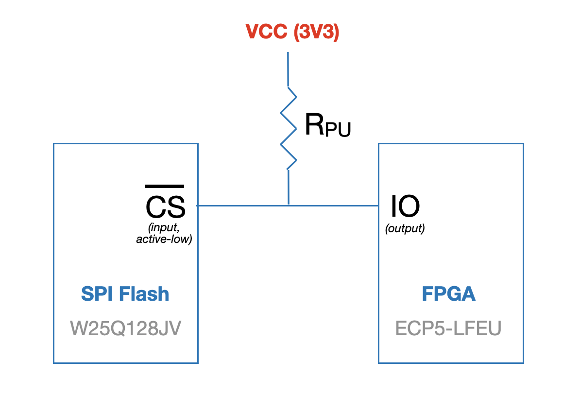 schematic showing pullup resistor on active-low, normally off CS pin