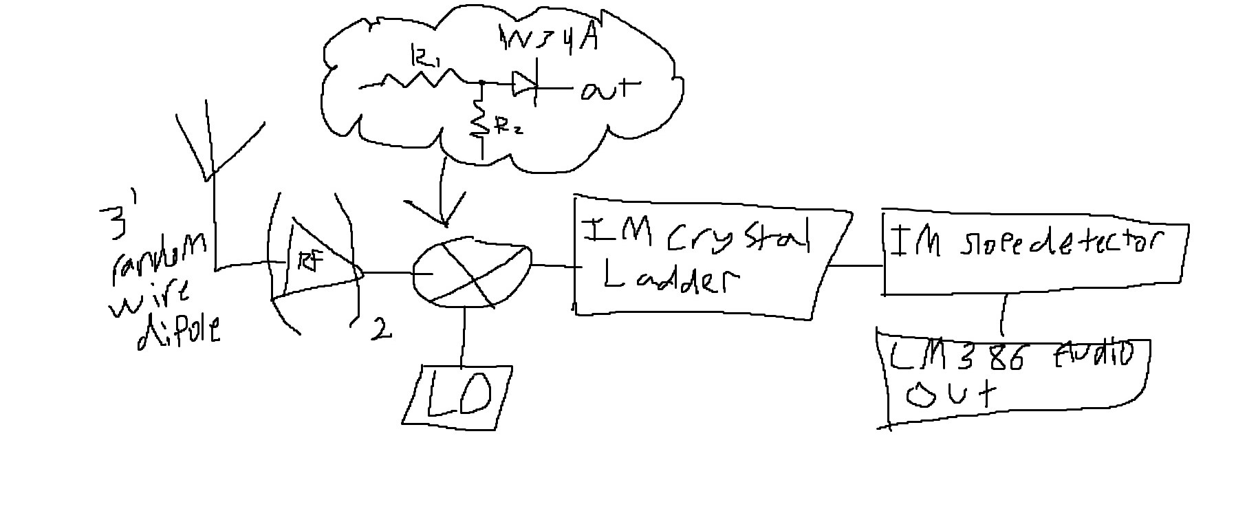 Block diagram