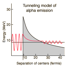 alpha tun