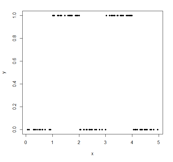 Example data