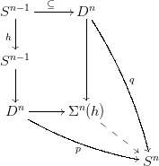 commutative diagram